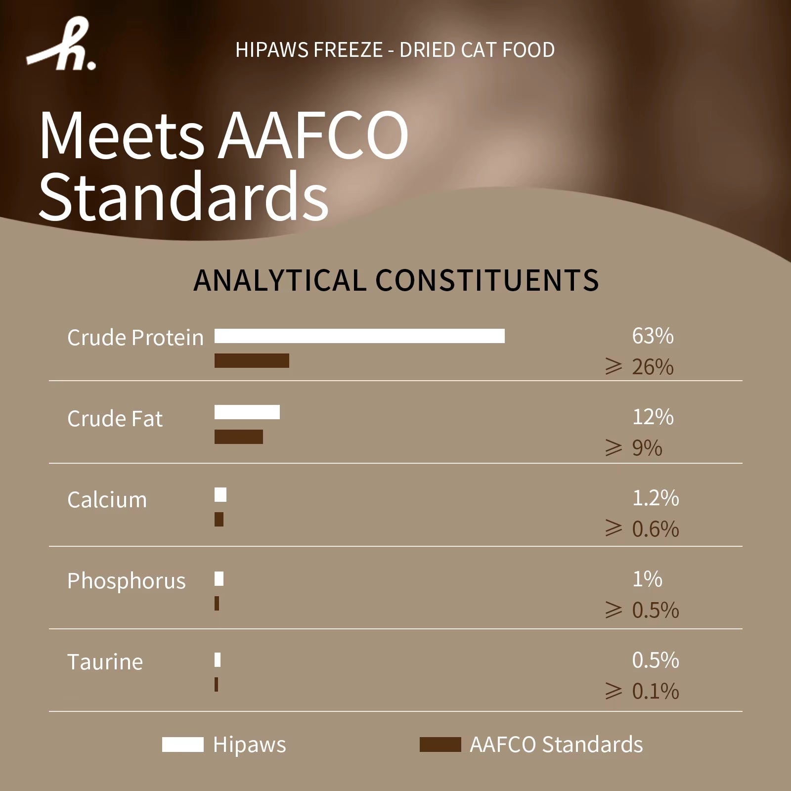 Complete Natural Chicken Recipe Freeze-Dried Cat Food Treats Toppers 280G, Hypoallergenic No Grain Fresh Chicken; Freeze